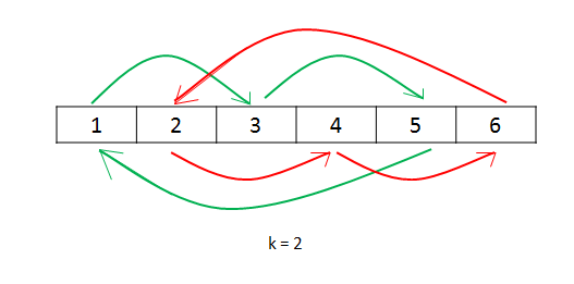 rotate array